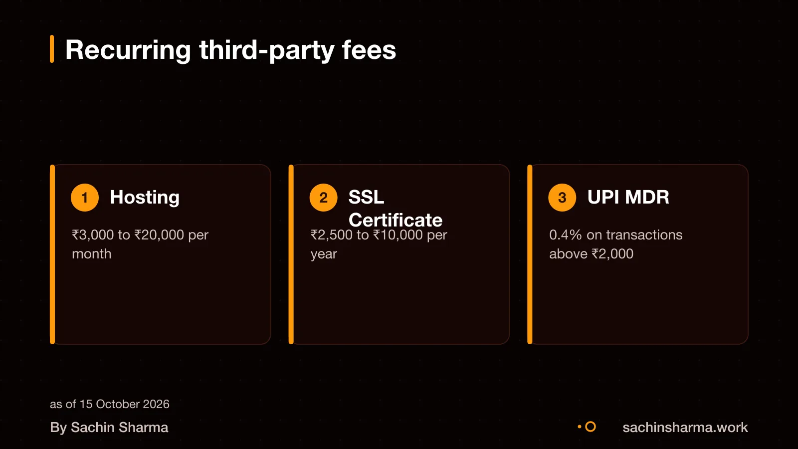 Three cards showing hosting, SSL, and UPI fees