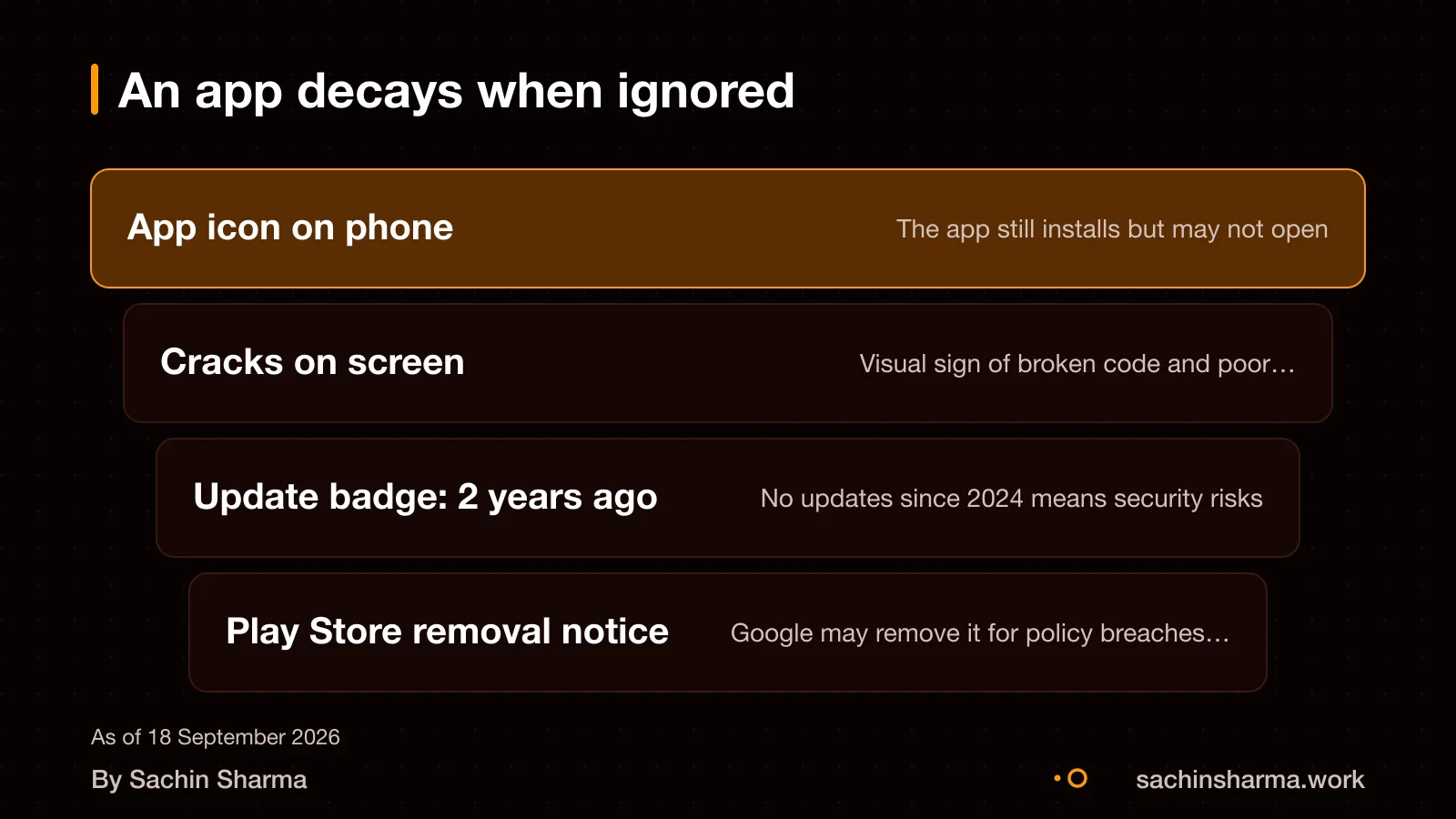 An abandoned app on a phone screen with cracks and an old update date