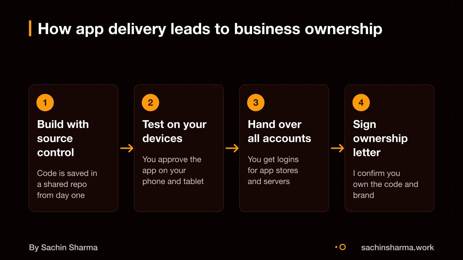 Developer hands app ownership keys to a Raipur business owner