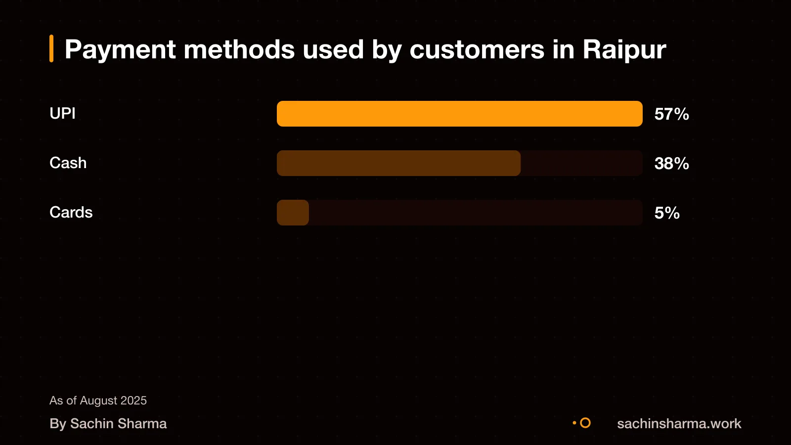 Customer pays via UPI QR code in a Raipur retail shop