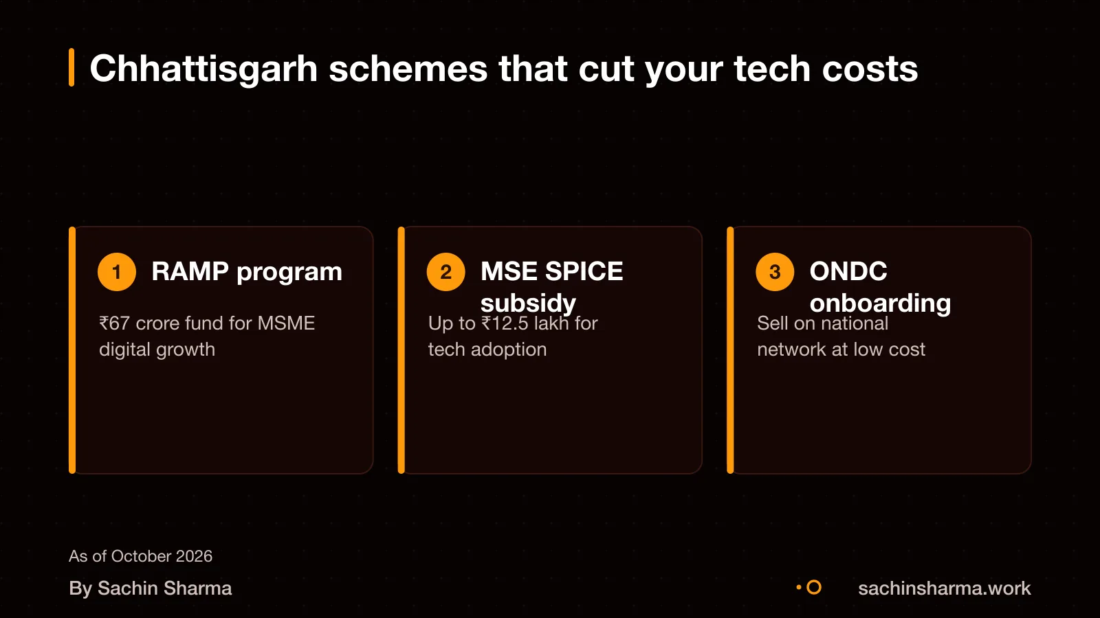 Chhattisgarh RAMP and ONDC schemes supporting local businesses