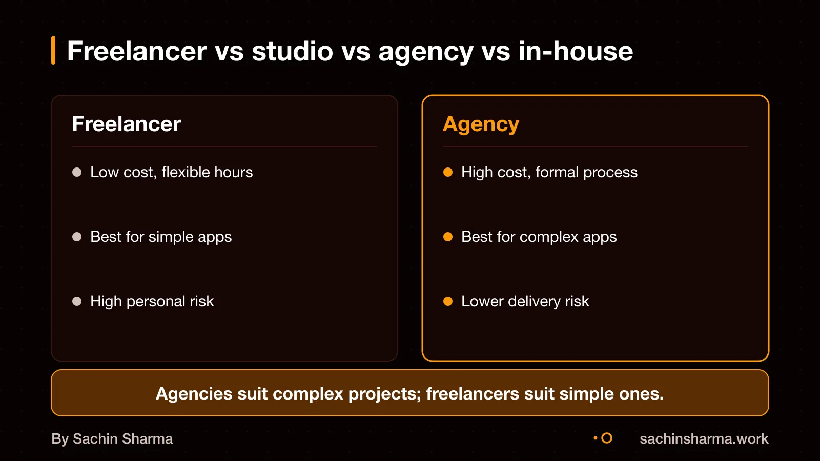 Four app development team types compared
