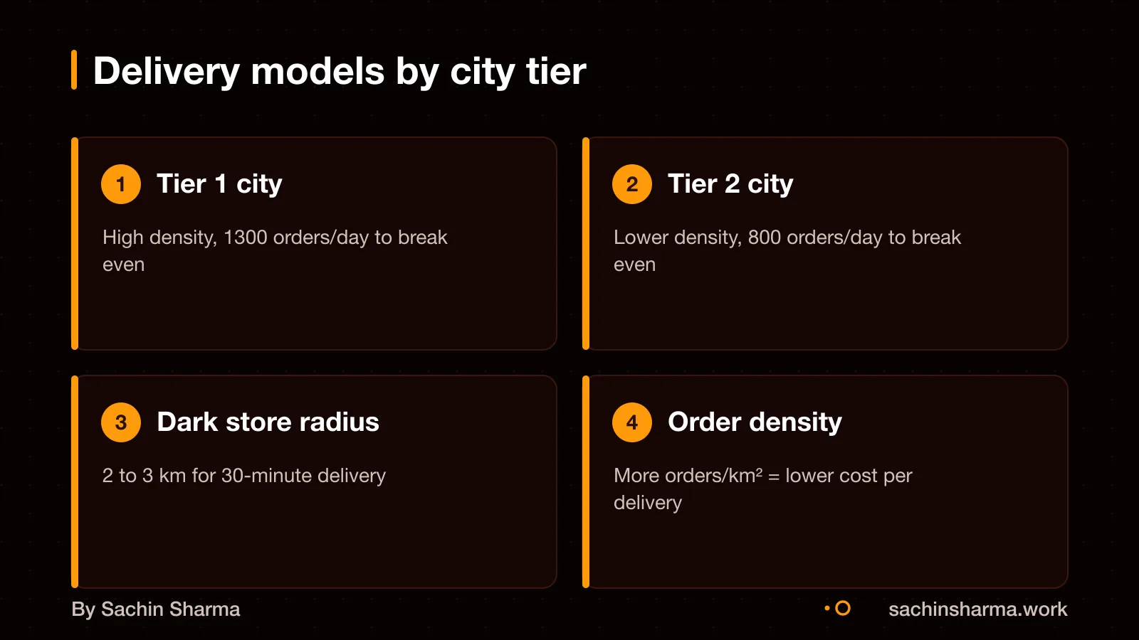 Map of India showing dark store clusters in Tier 1 and Tier 2 cities
