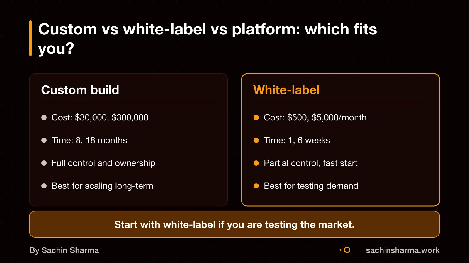 Comparison of custom build, white-label, and platform options for ride-hailing apps