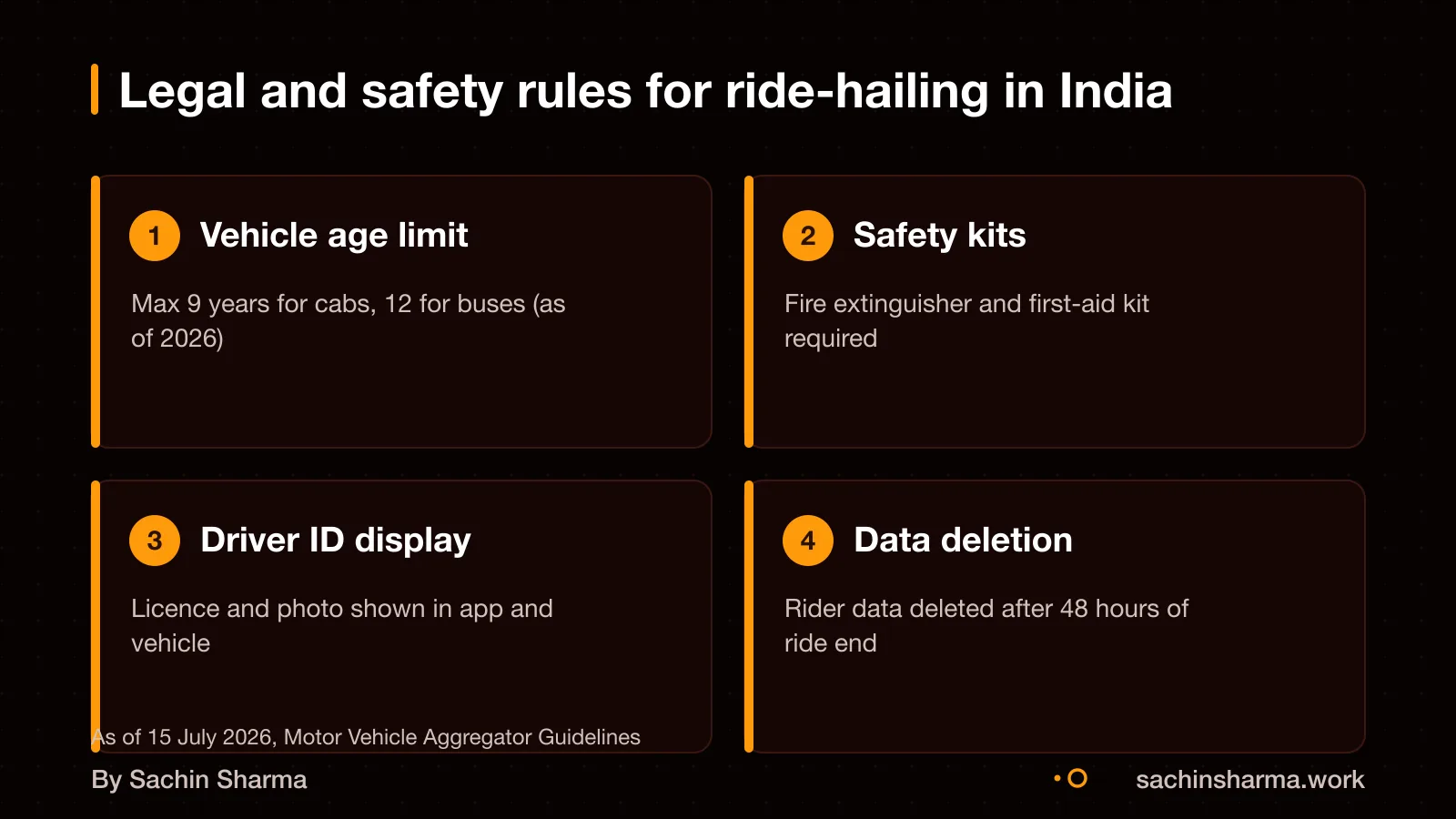 Legal and safety requirements: vehicle age, safety kits, driver ID, data deletion