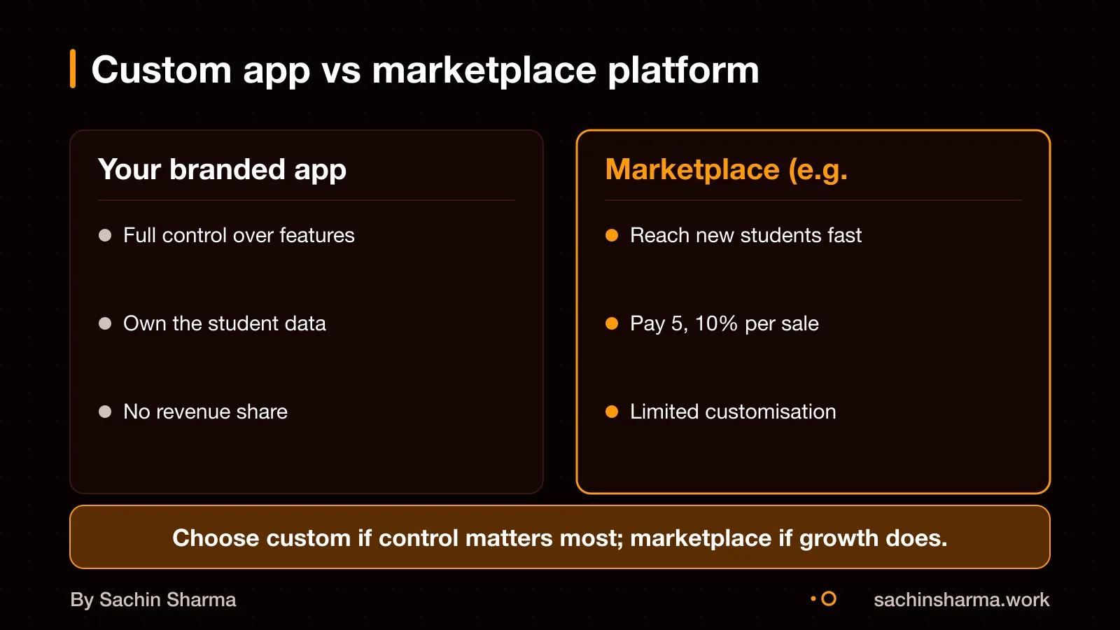 Custom coaching app for one institute versus a marketplace with many teachers