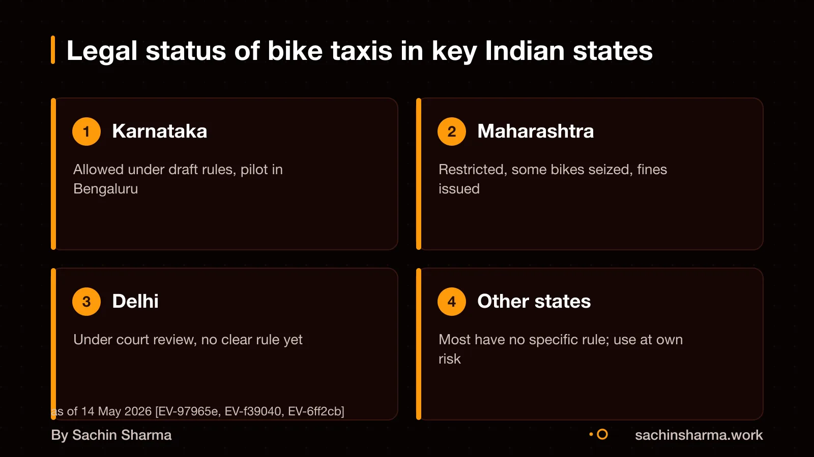 Karnataka allows bike taxis, Maharashtra restricts, Delhi under review