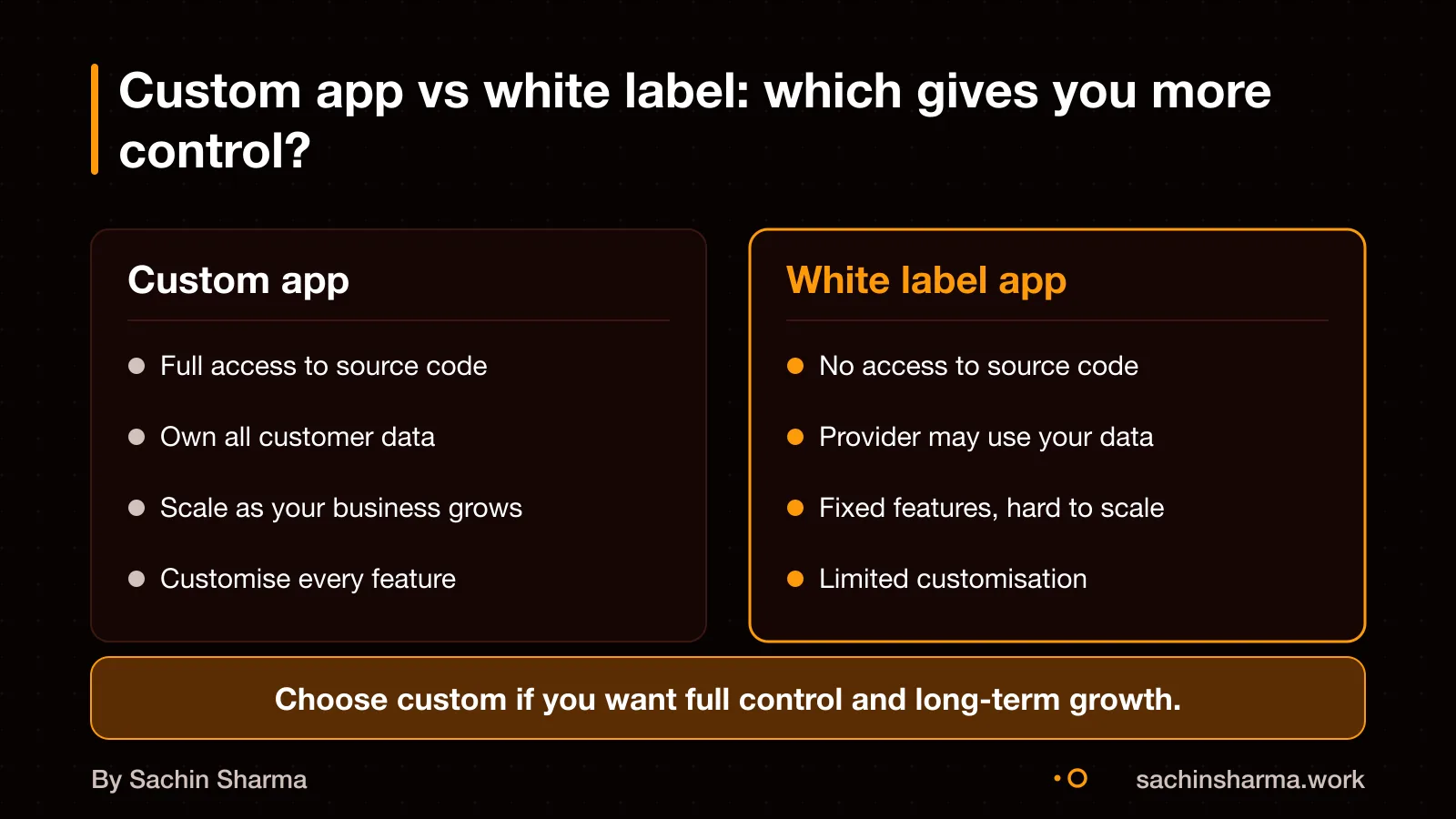 Custom vs white label: control, data ownership, scalability