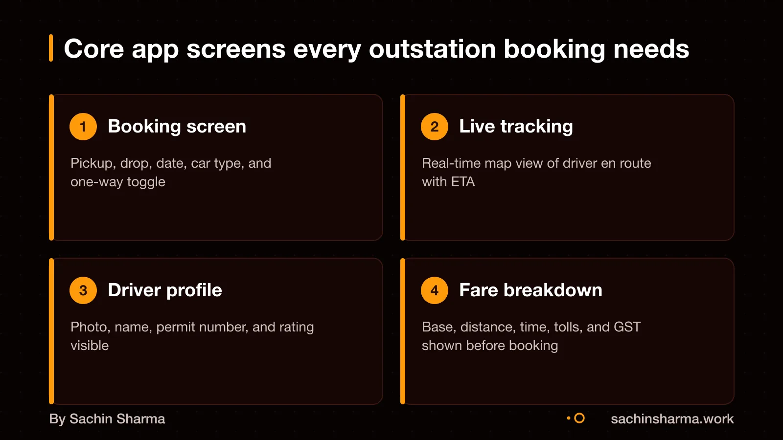 Four cards: booking, tracking, driver profile, fare breakdown