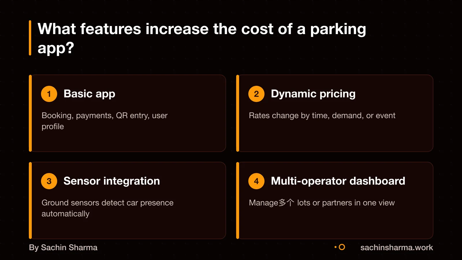 Base app with add-ons: dynamic pricing, sensors, multi-operator