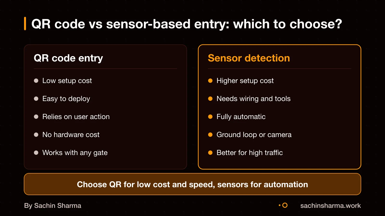 QR and sensor entry compared by cost, accuracy, setup
