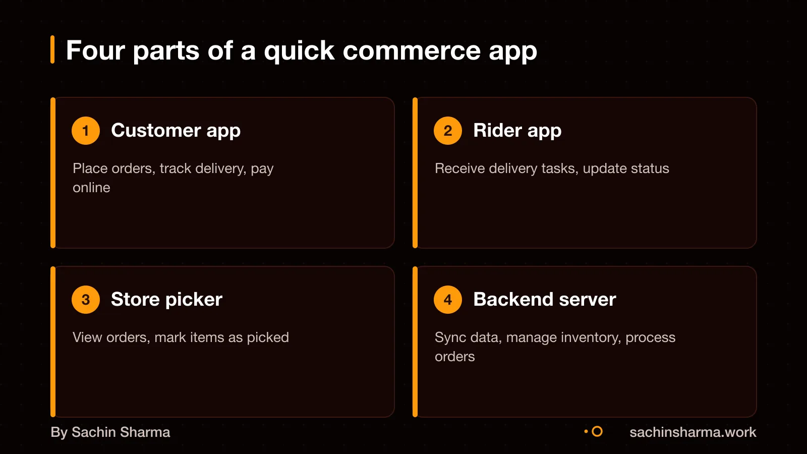 Customer app, rider app, store tool and shared backend server