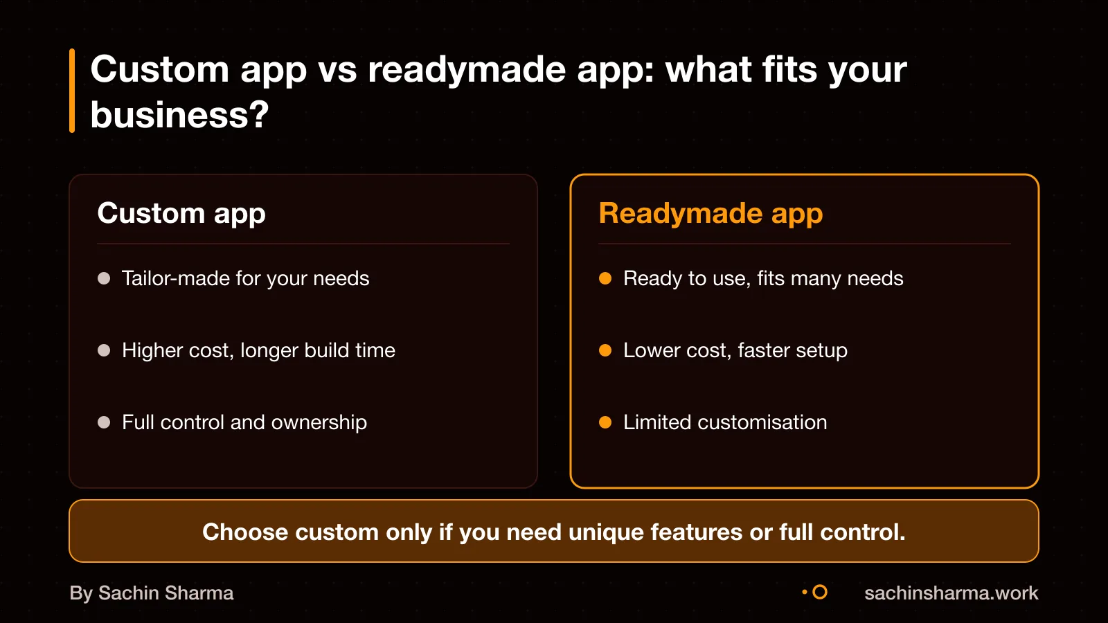 Custom app like tailor-made suit; readymade like off-the-shelf. Compare cost and time.