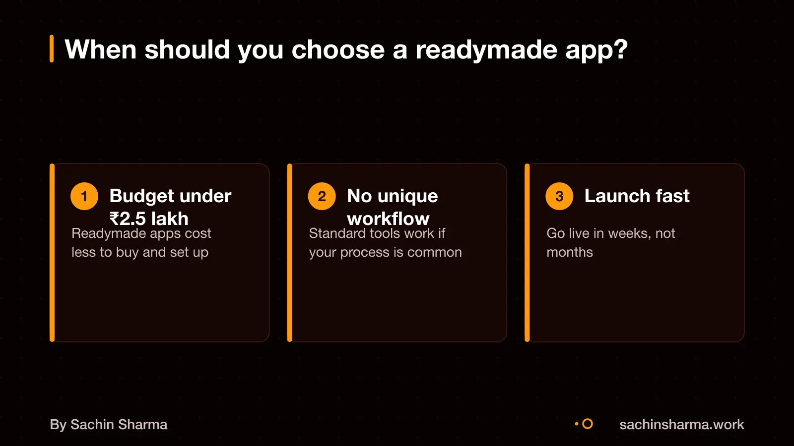 Checklist: budget under ₹2.5 lakh, no unique workflow, need fast launch.