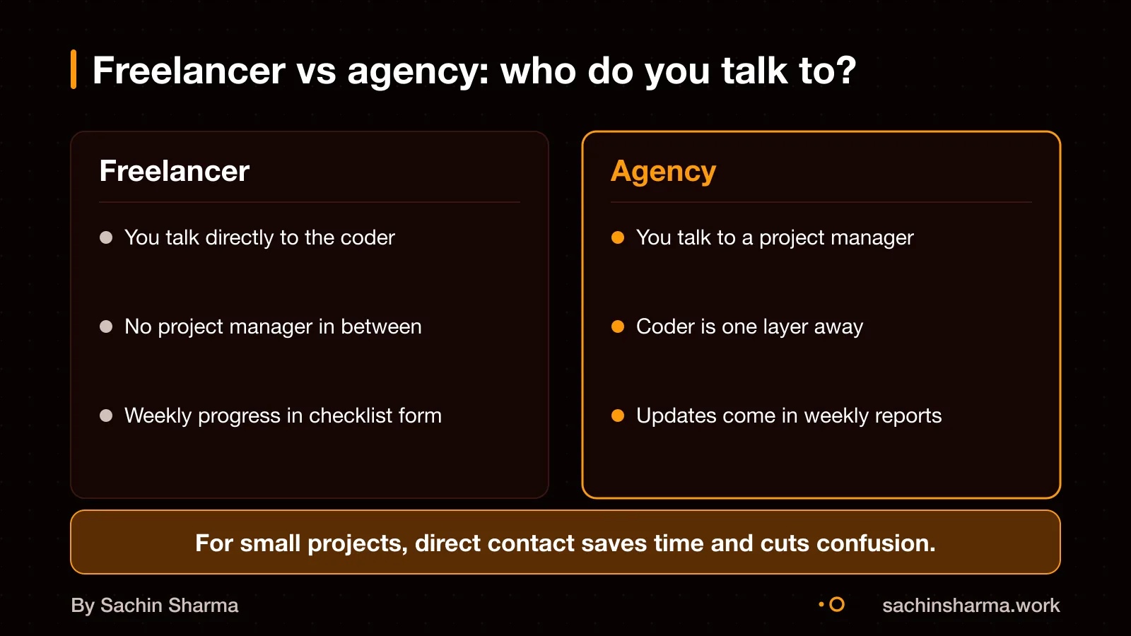 Two options: direct talk with freelancer, agency with middle layer
