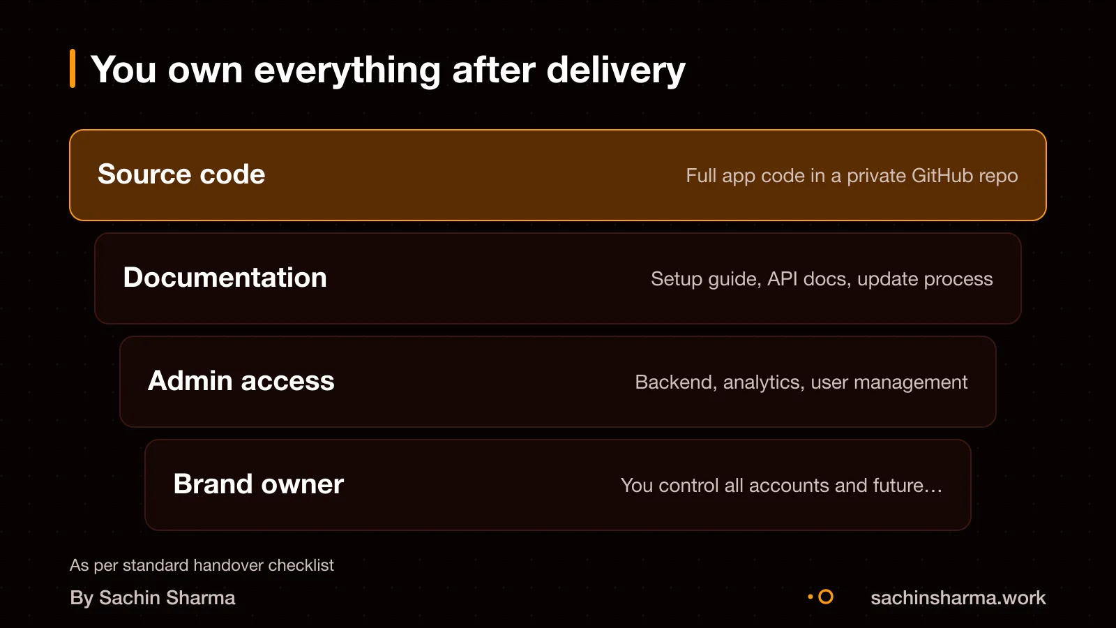 You receive full access to code, docs and admin accounts after delivery