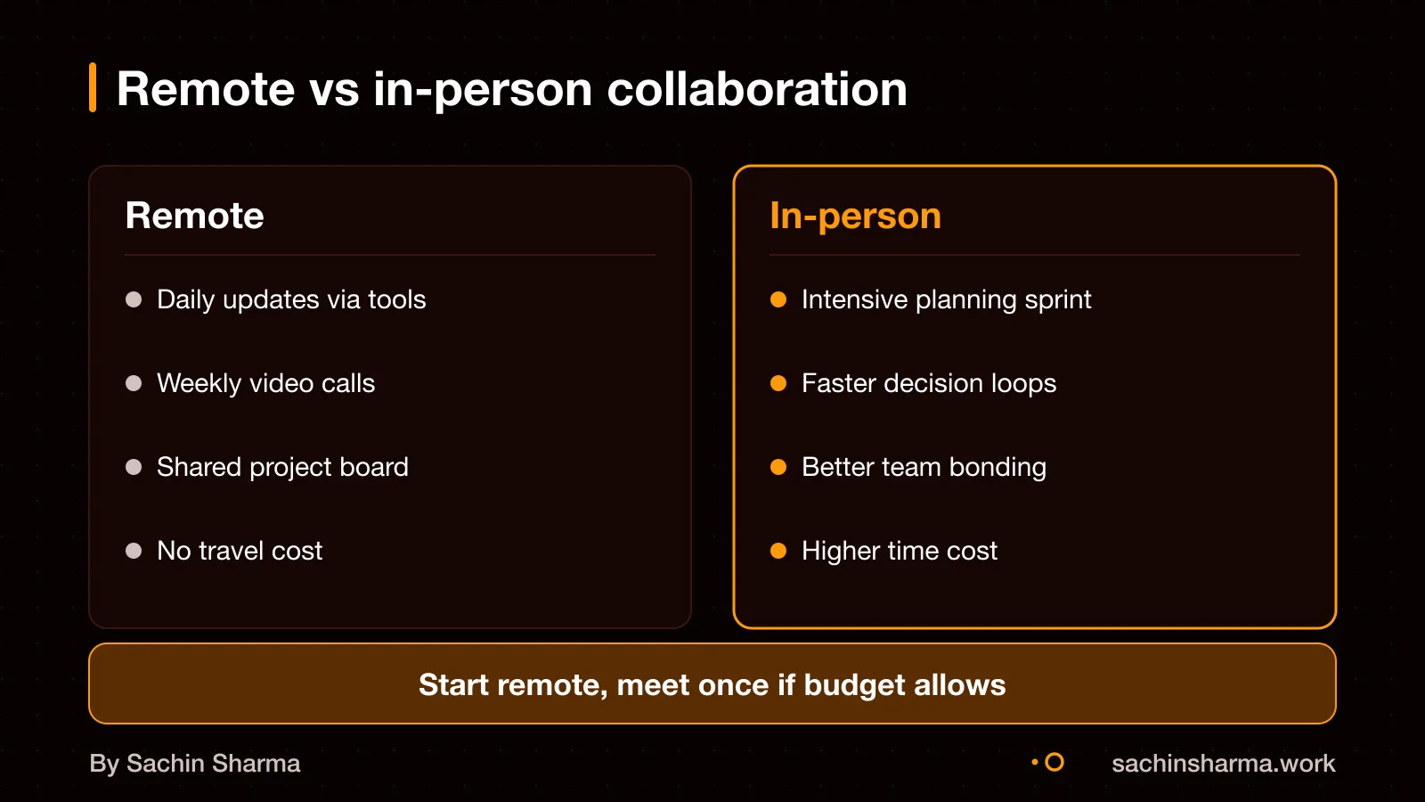 Side-by-side comparison of remote and in-person team collaboration
