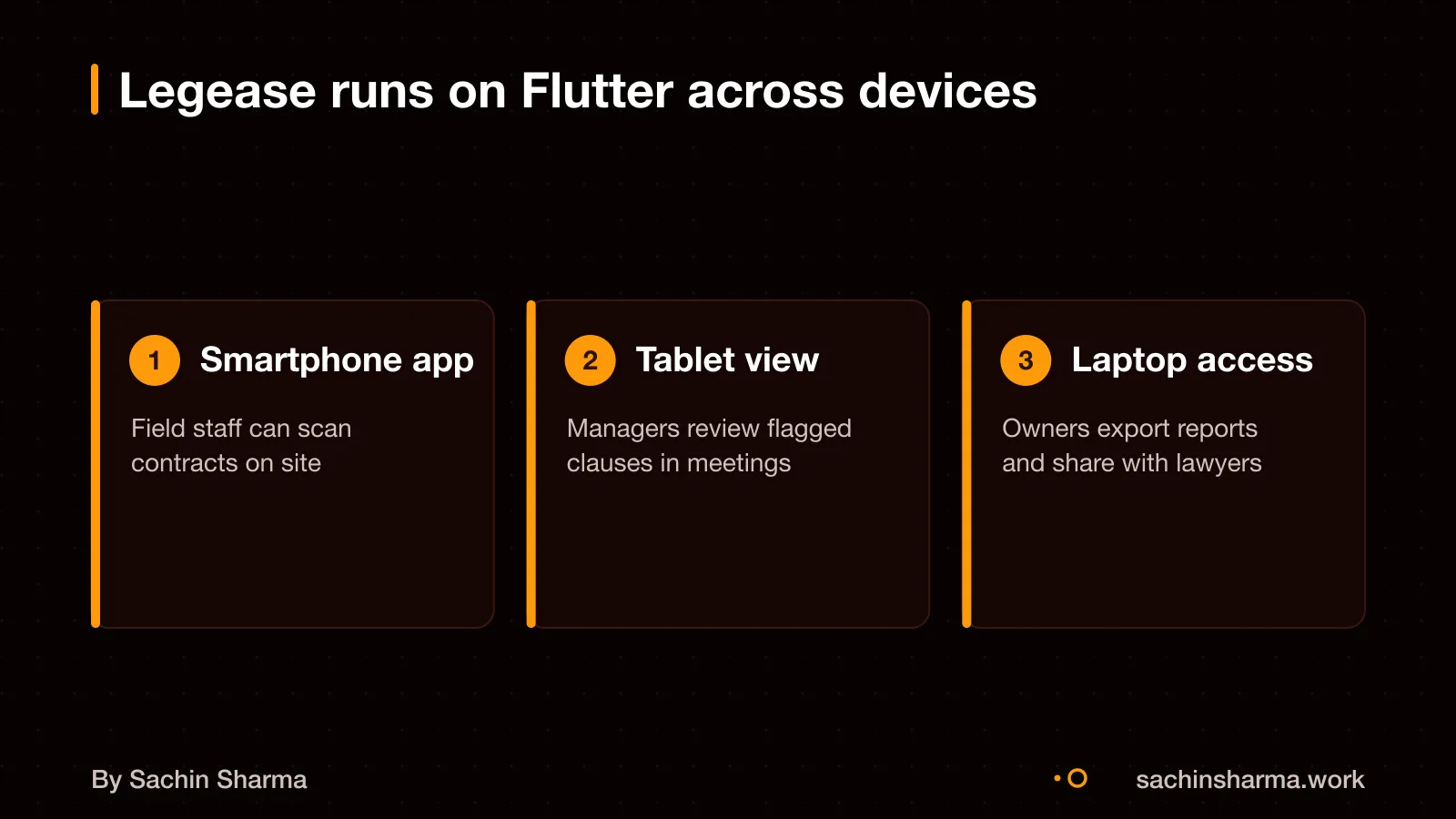 Phone, tablet and laptop showing the same app interface