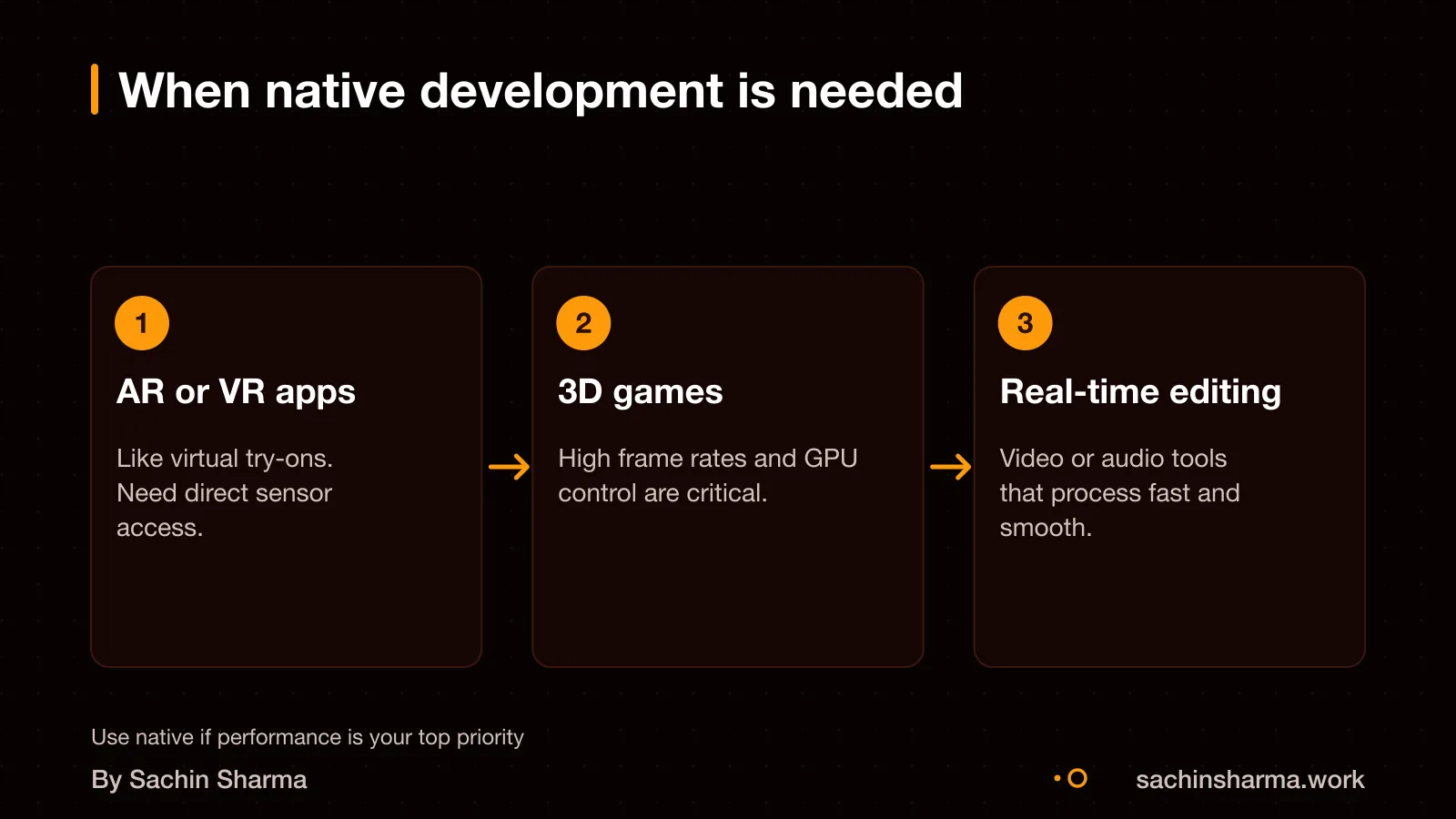 AR, 3D games, real-time video: cases where native wins.