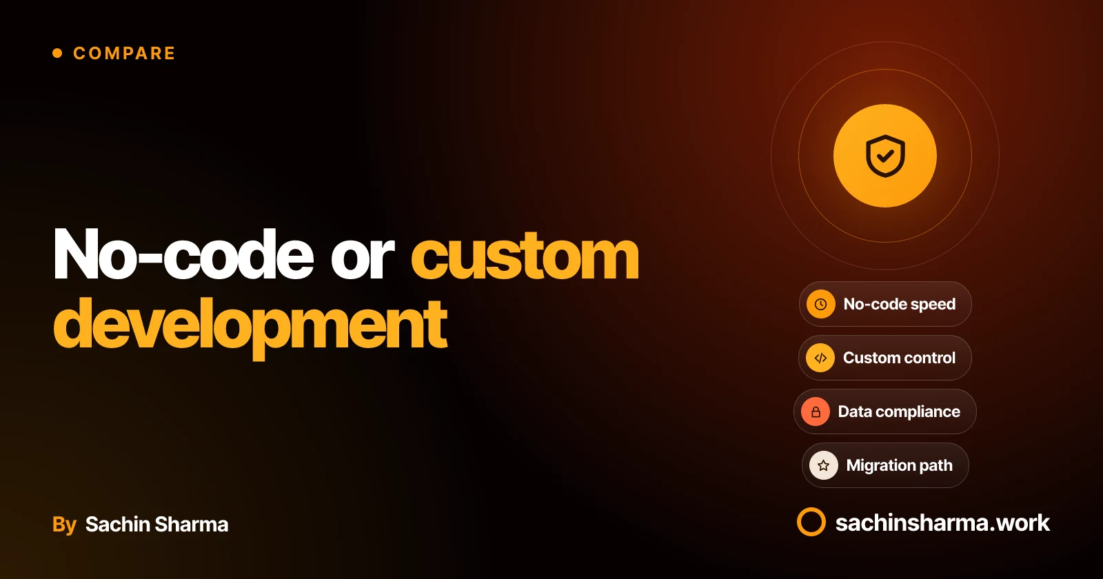 One central shield with four orbiting chips: speed, code, compliance, migration
